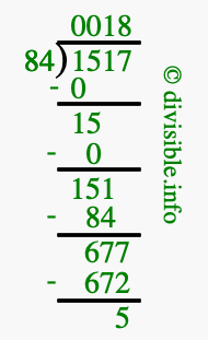 1517 divided by 84 using long division