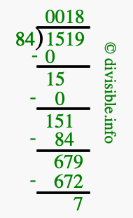 1519 divided by 84 using long division