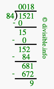 1521 divided by 84 using long division