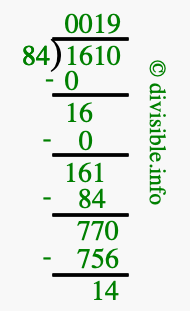 1610 divided by 84 using long division