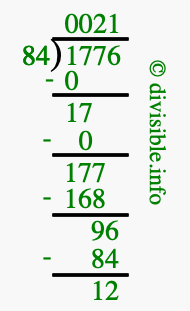 1776 divided by 84 using long division