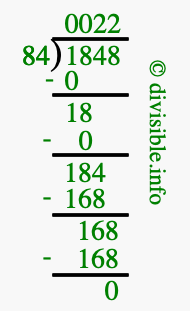 1848 divided by 84 using long division