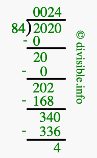 2020 divided by 84 using long division
