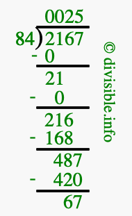 2167 divided by 84 using long division