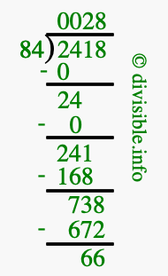 2418 divided by 84 using long division