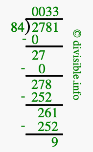 2781 divided by 84 using long division
