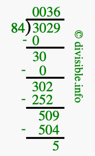 3029 divided by 84 using long division