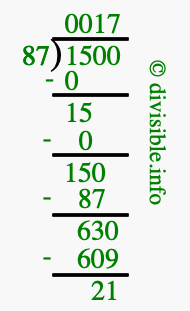 1500 divided by 87 using long division