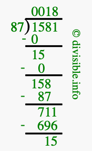 1581 divided by 87 using long division
