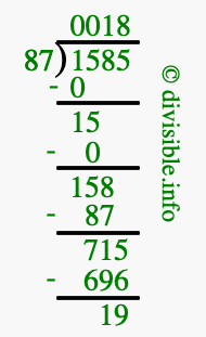 1585 divided by 87 using long division