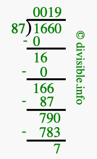1660 divided by 87 using long division