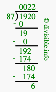 1920 divided by 87 using long division