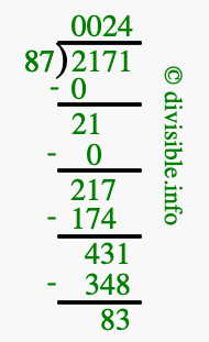 2171 divided by 87 using long division
