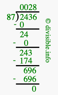 2436 divided by 87 using long division