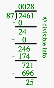 2461 divided by 87 using long division