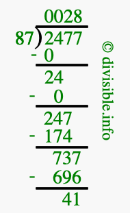 2477 divided by 87 using long division