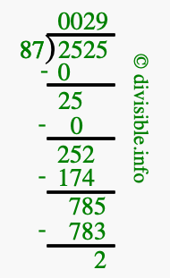 2525 divided by 87 using long division
