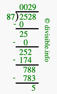 2528 divided by 87 using long division