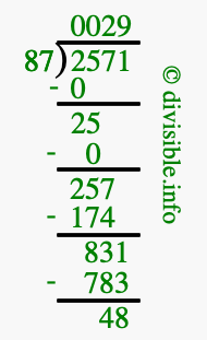 2571 divided by 87 using long division