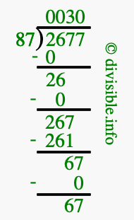 2677 divided by 87 using long division