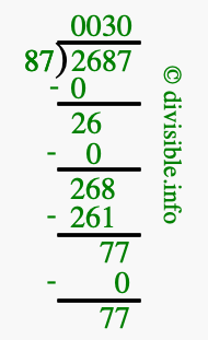 2687 divided by 87 using long division