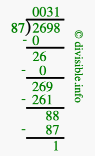 2698 divided by 87 using long division