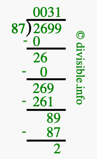 2699 divided by 87 using long division