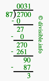2700 divided by 87 using long division