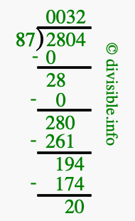 2804 divided by 87 using long division