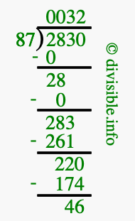 2830 divided by 87 using long division