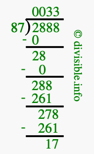 2888 divided by 87 using long division