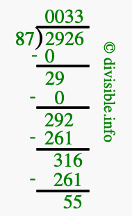 2926 divided by 87 using long division