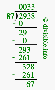 2938 divided by 87 using long division