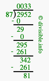 2952 divided by 87 using long division