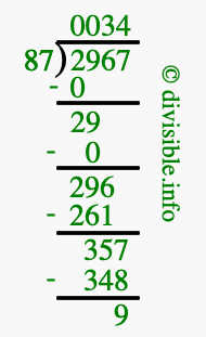 2967 divided by 87 using long division