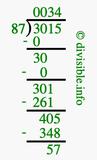 3015 divided by 87 using long division