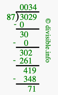 3029 divided by 87 using long division