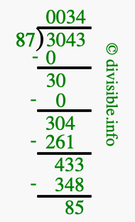 3043 divided by 87 using long division