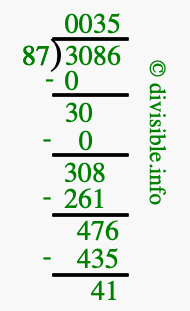 3086 divided by 87 using long division