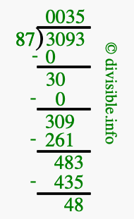 3093 divided by 87 using long division