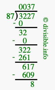 3227 divided by 87 using long division