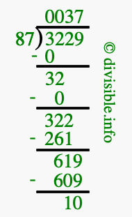 3229 divided by 87 using long division