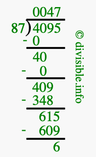 4095 divided by 87 using long division