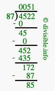 4522 divided by 87 using long division