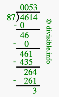 4614 divided by 87 using long division