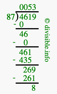 4619 divided by 87 using long division