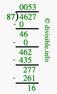 4627 divided by 87 using long division