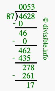 4628 divided by 87 using long division