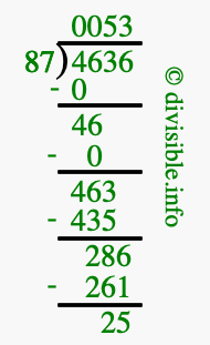 4636 divided by 87 using long division