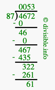 4672 divided by 87 using long division